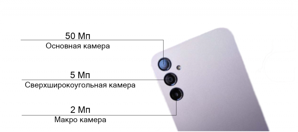 Samsung_Galaxy_A14_camera Samsung_Galaxy_A14_camera